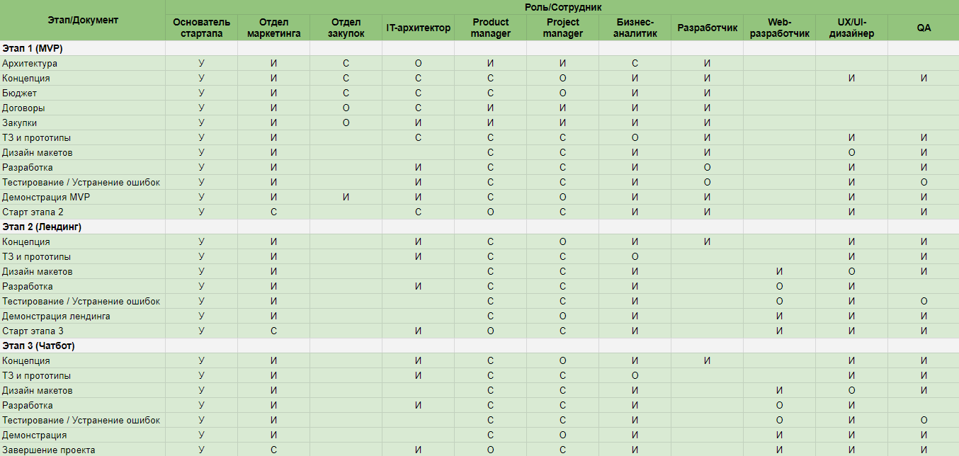 Как управлять рисками IT-проекта