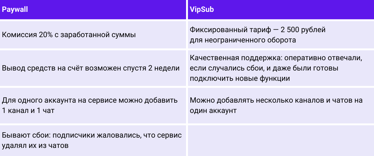 Личный опыт: как эксперту создать закрытое диджитал-комьюнити в Telegram