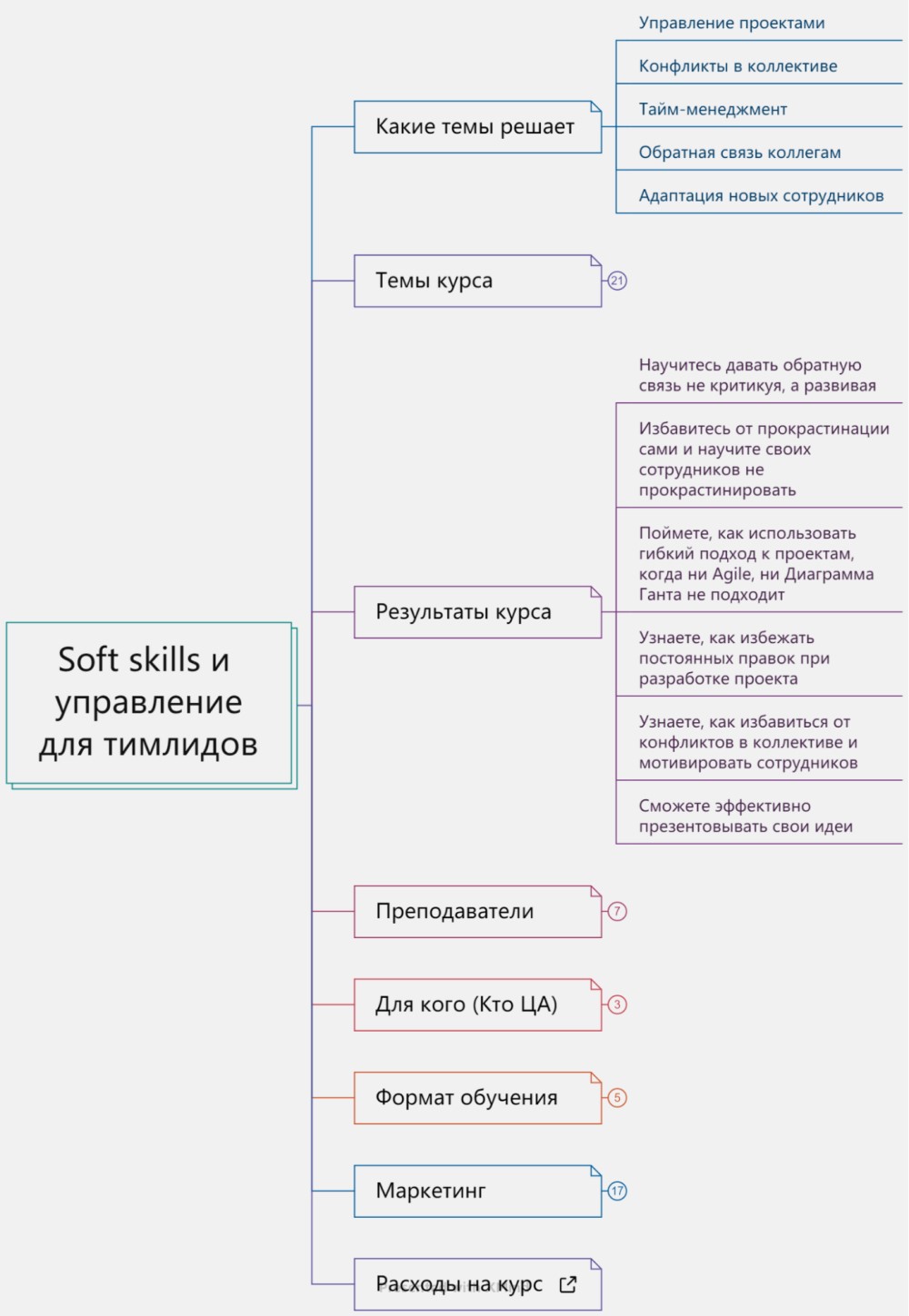 Личный опыт: бросить работу ведущим интернет-маркетологом и уйти в онлайн-образование