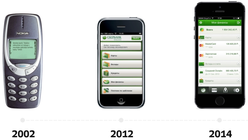Кто такой продуктовый дизайнер: что должен уметь и как им стать