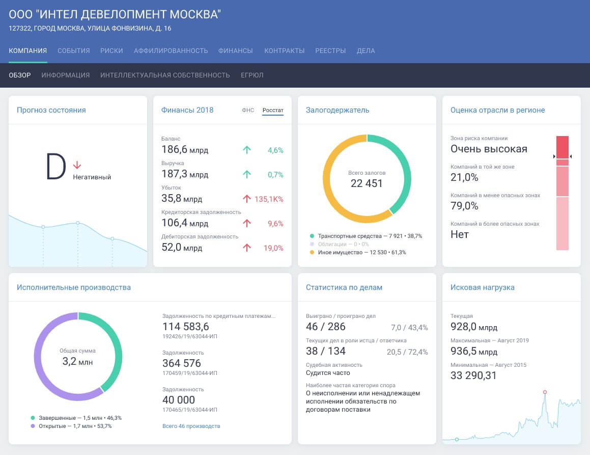 Как проверить благонадёжность потенциального партнёра и не потерять деньги