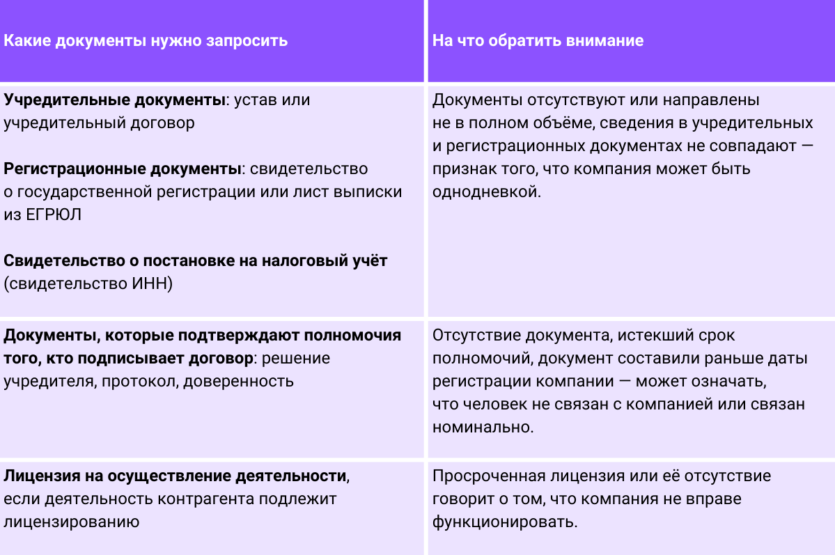 Как проверить благонадёжность потенциального партнёра и не потерять деньги