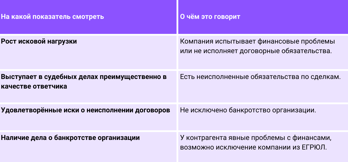 Как проверить благонадёжность потенциального партнёра и не потерять деньги