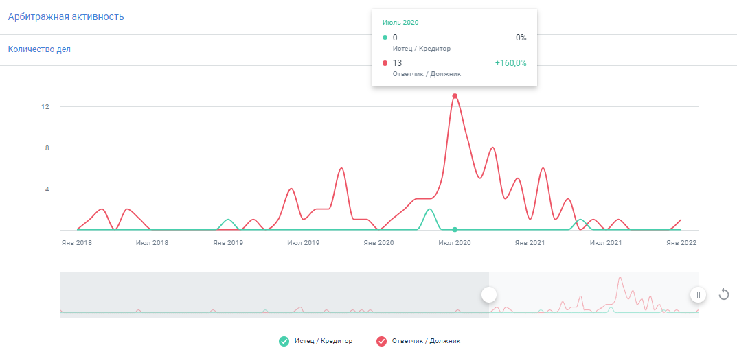 Как проверить благонадёжность потенциального партнёра и не потерять деньги
