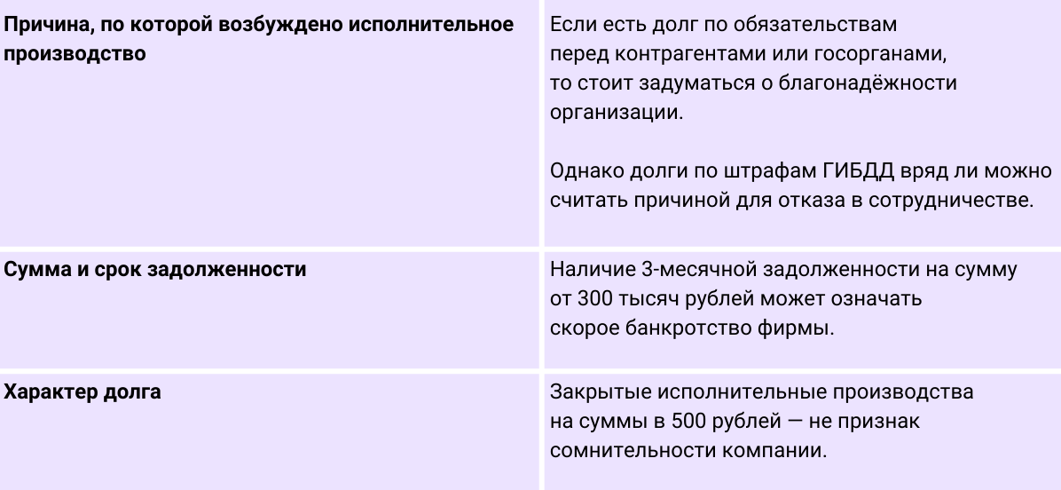 Как проверить благонадёжность потенциального партнёра и не потерять деньги