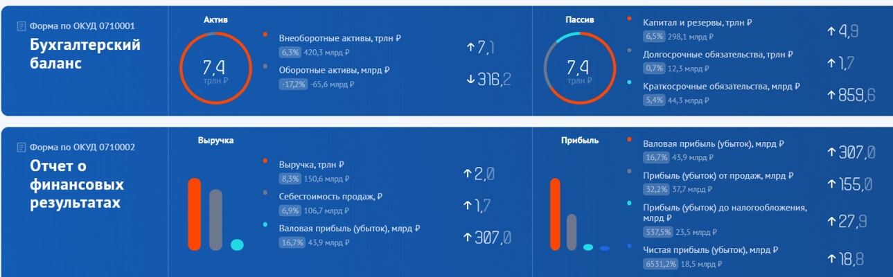 Как проверить благонадёжность потенциального партнёра и не потерять деньги