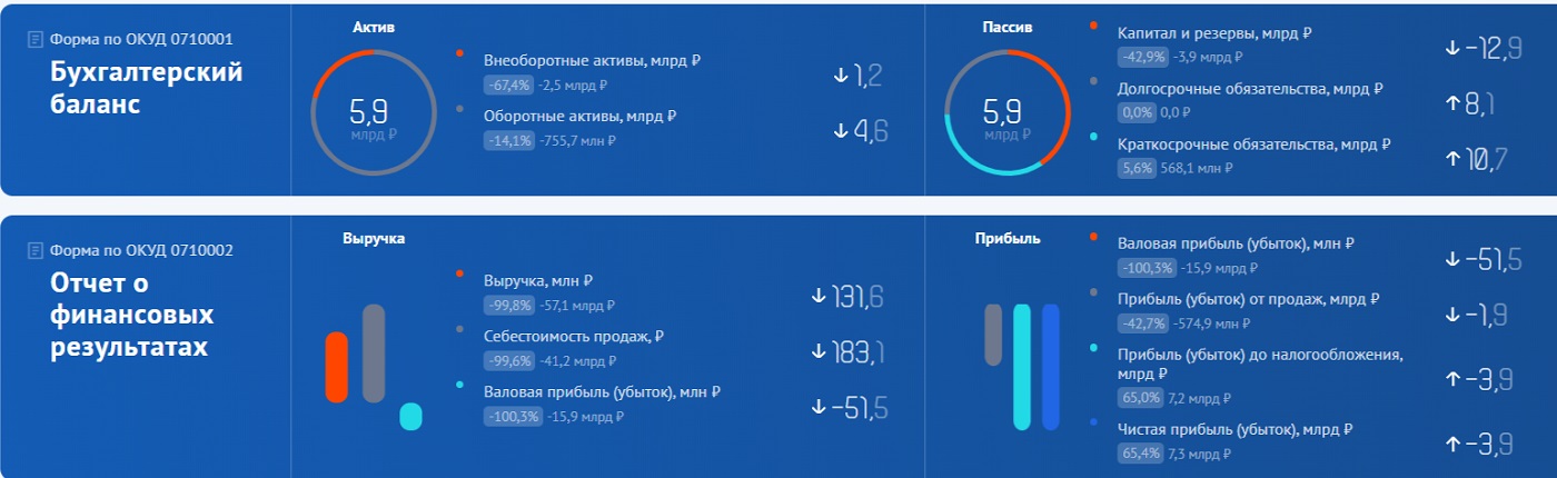 Как проверить благонадёжность потенциального партнёра и не потерять деньги