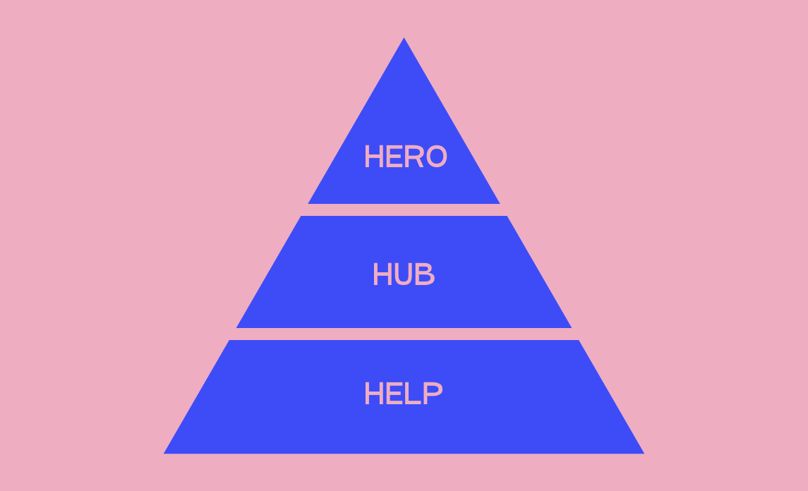 Контентные стратегии в соцсетях: что брендам публиковать в условиях нестабильности