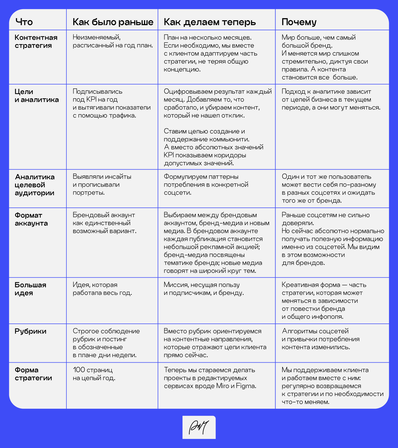 Контентные стратегии в соцсетях: что брендам публиковать в условиях нестабильности