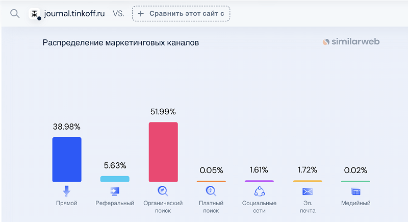 Что такое бренд-медиа, чем отличается от корпоративного блога и как работать с трафиком