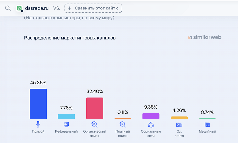 Что такое бренд-медиа, чем отличается от корпоративного блога и как работать с трафиком