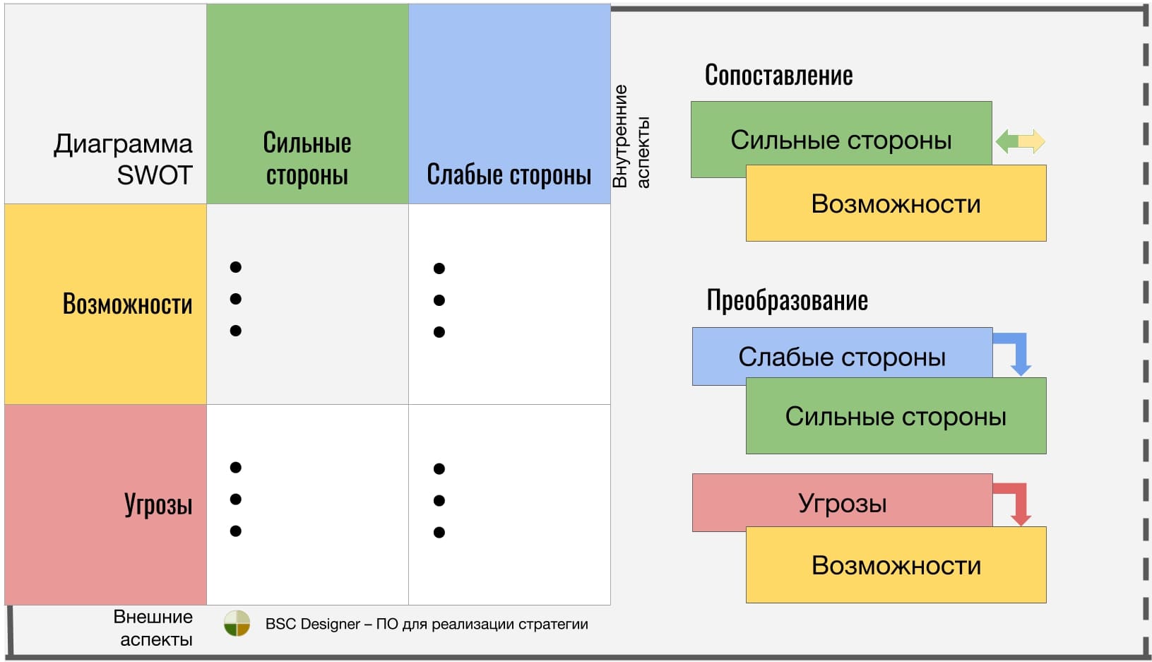Как составить бизнес-план