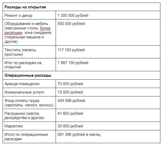 Как составить бизнес-план