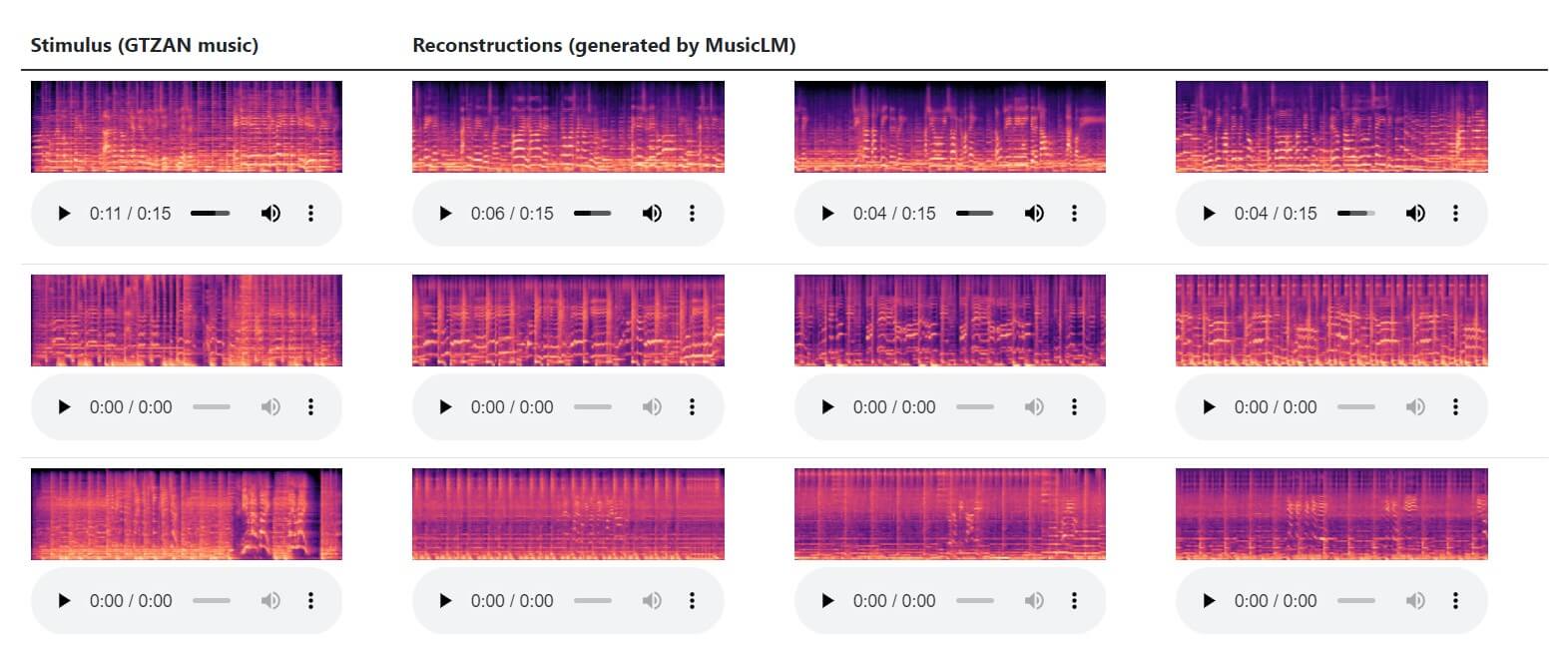 Новинки в мире нейросетей: Brain2Music, NerF, Pika Labs и многое другое