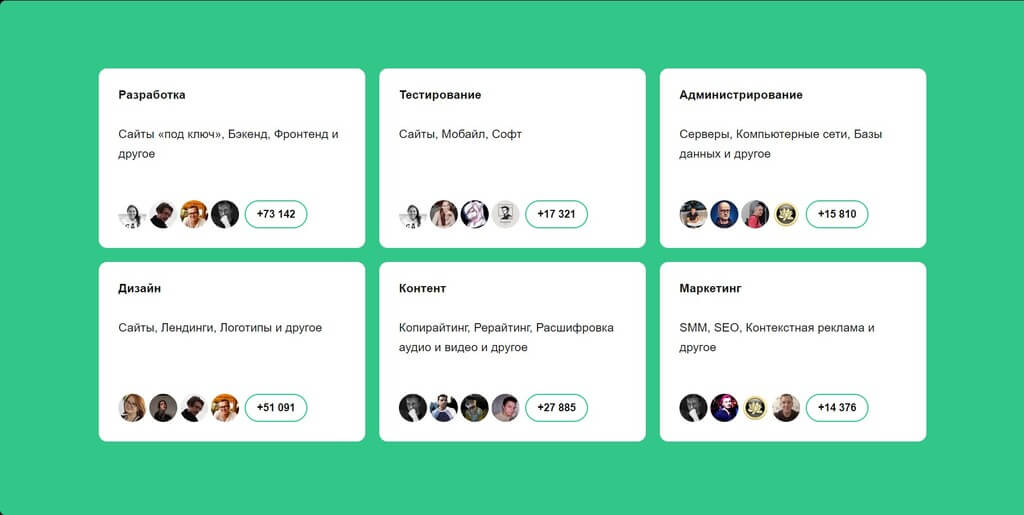 Лучшие биржи фриланса для начинающих