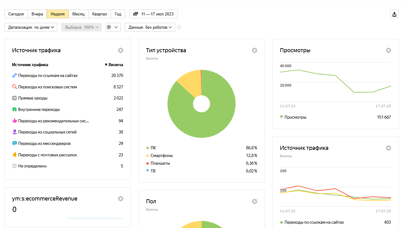 Кто такой трафик-менеджер и как им стать