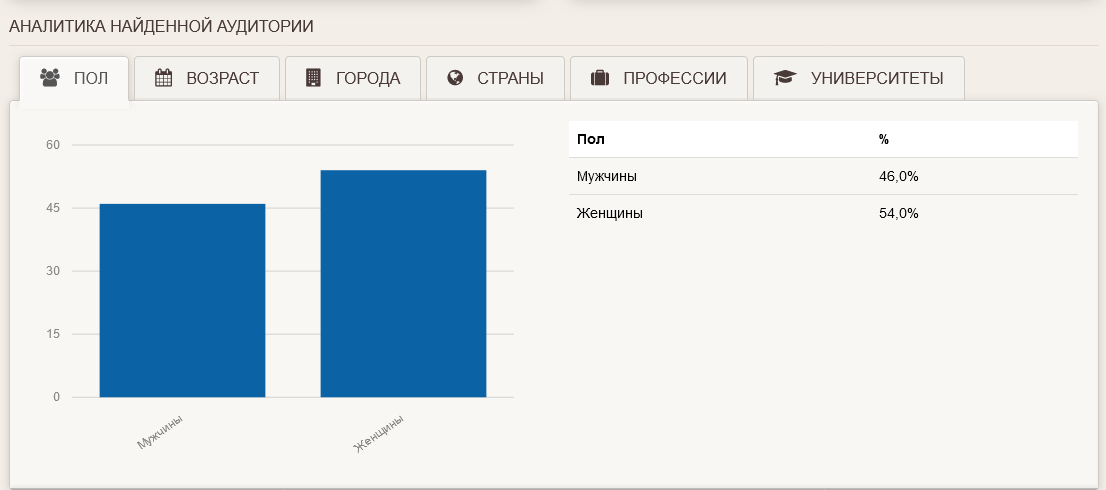 Кто такой трафик-менеджер и как им стать