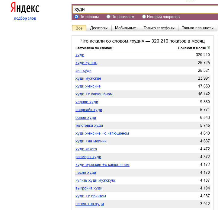 Кто такой трафик-менеджер и как им стать