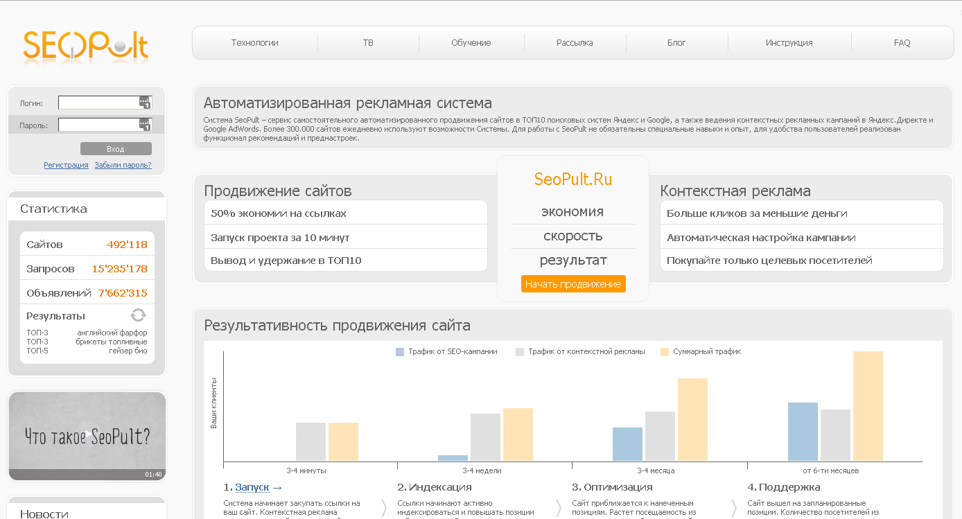 11 сервисов для анализа конкурентов в контекстной рекламе