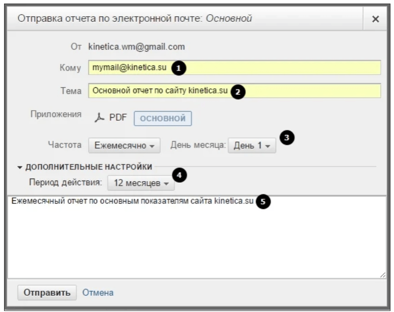 5 инструментов аналитики рекламных кампаний для маркетолога