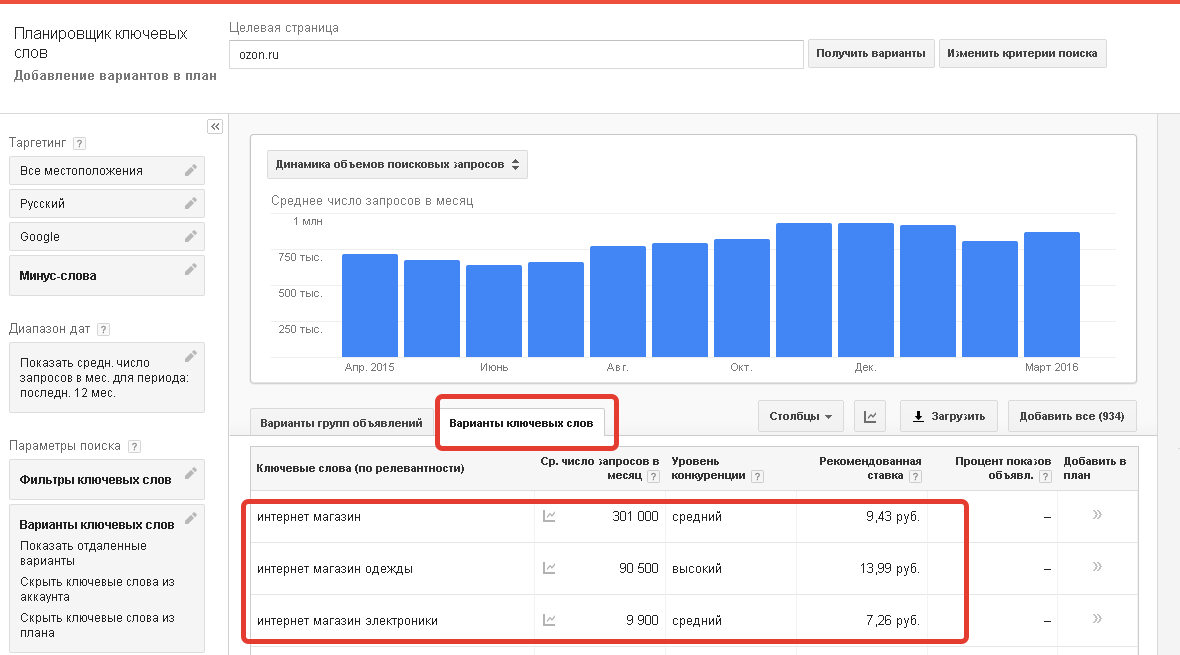 11 сервисов для анализа конкурентов в контекстной рекламе