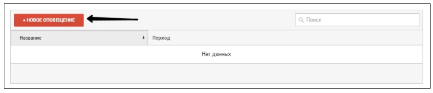 5 инструментов аналитики рекламных кампаний для маркетолога
