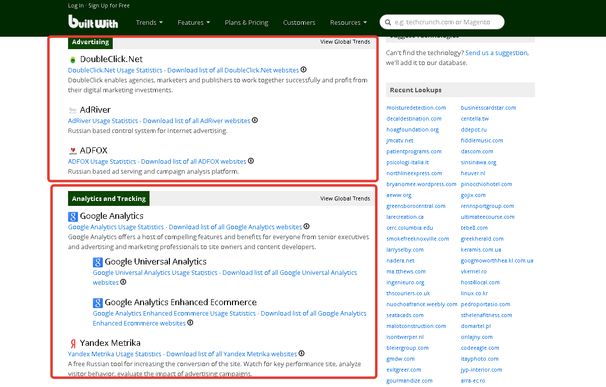 11 сервисов для анализа конкурентов в контекстной рекламе