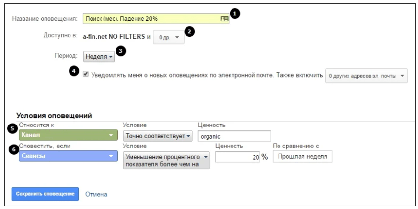 5 инструментов аналитики рекламных кампаний для маркетолога