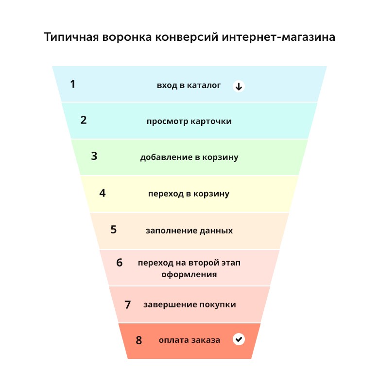 5 инструментов аналитики рекламных кампаний для маркетолога