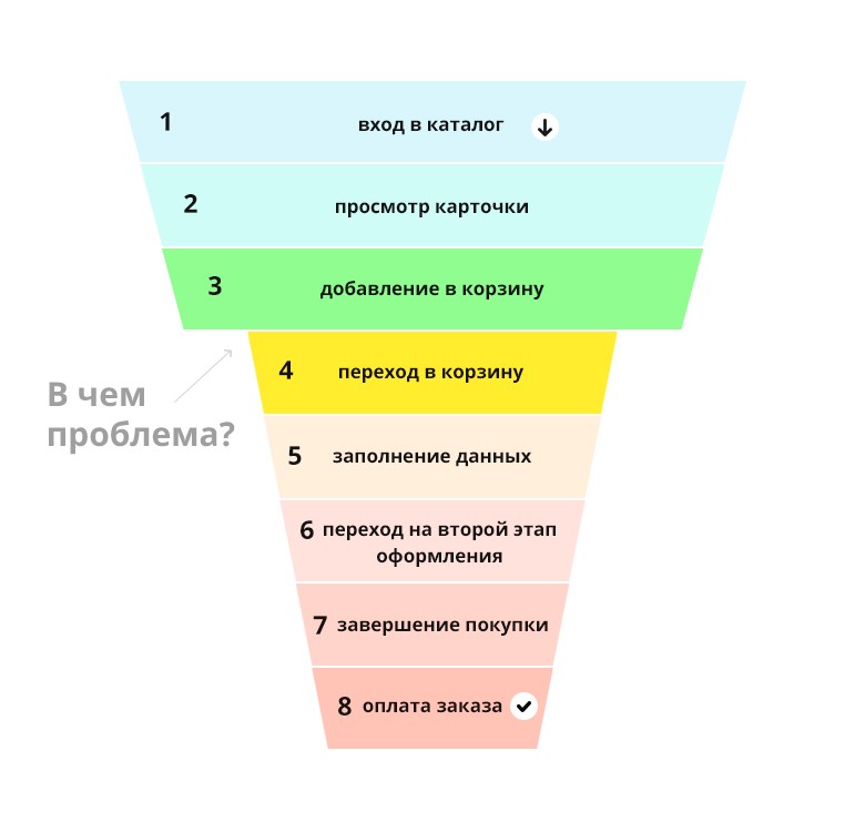 5 инструментов аналитики рекламных кампаний для маркетолога