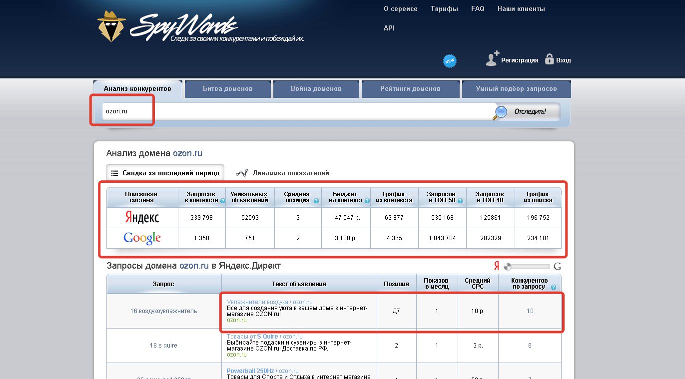 11 сервисов для анализа конкурентов в контекстной рекламе