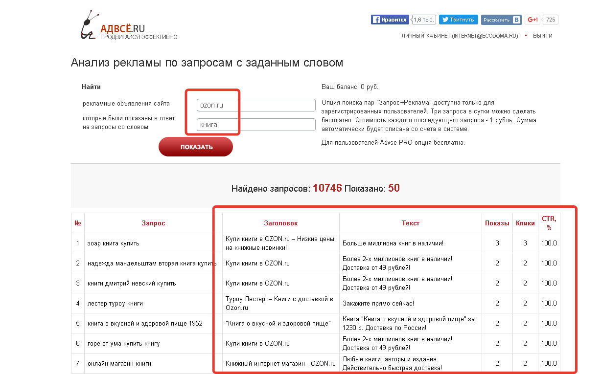 11 сервисов для анализа конкурентов в контекстной рекламе