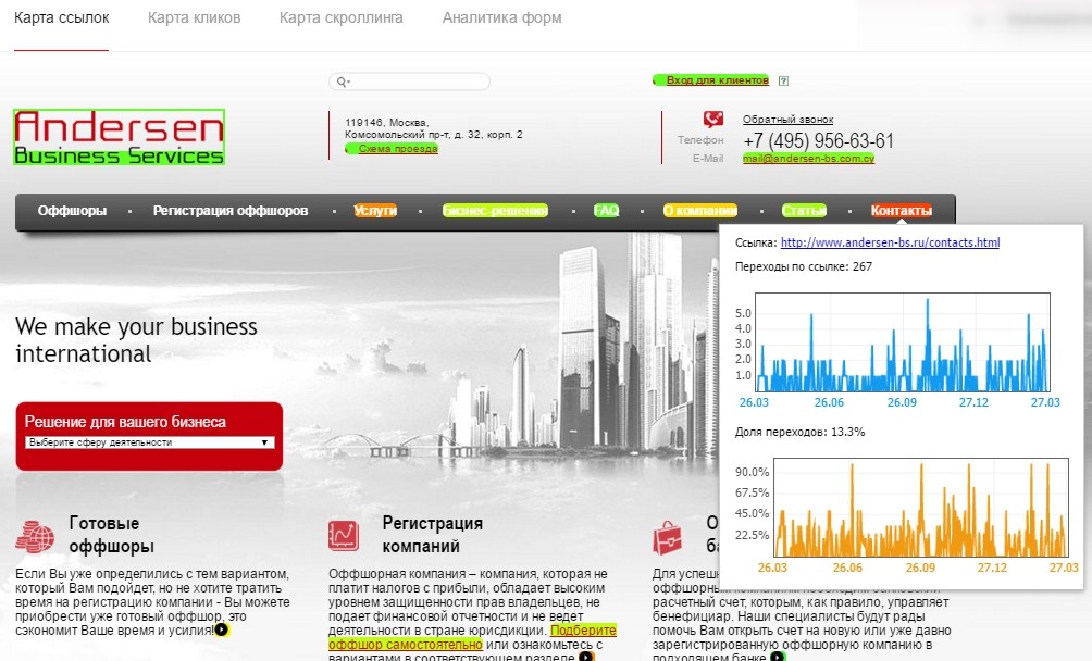 5 инструментов аналитики рекламных кампаний для маркетолога