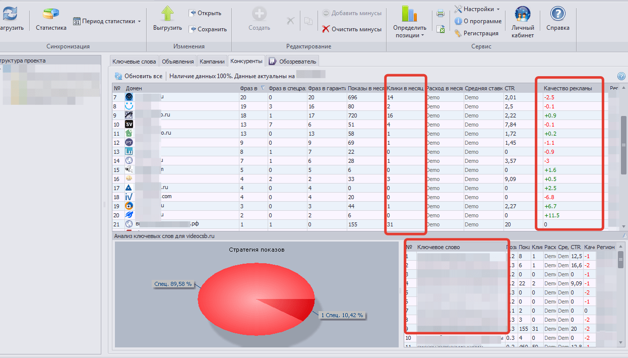 11 сервисов для анализа конкурентов в контекстной рекламе