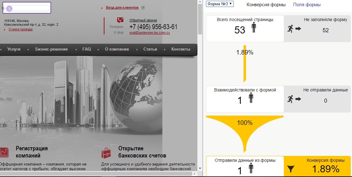 5 инструментов аналитики рекламных кампаний для маркетолога