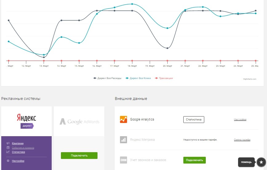 5 инструментов аналитики рекламных кампаний для маркетолога