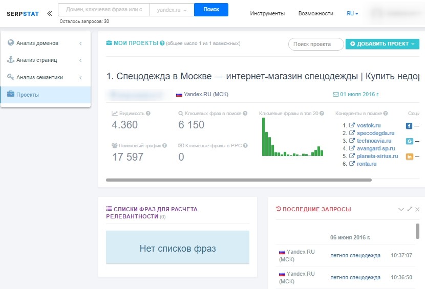 5 инструментов аналитики рекламных кампаний для маркетолога