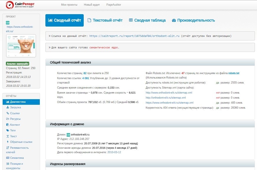 5 инструментов аналитики рекламных кампаний для маркетолога