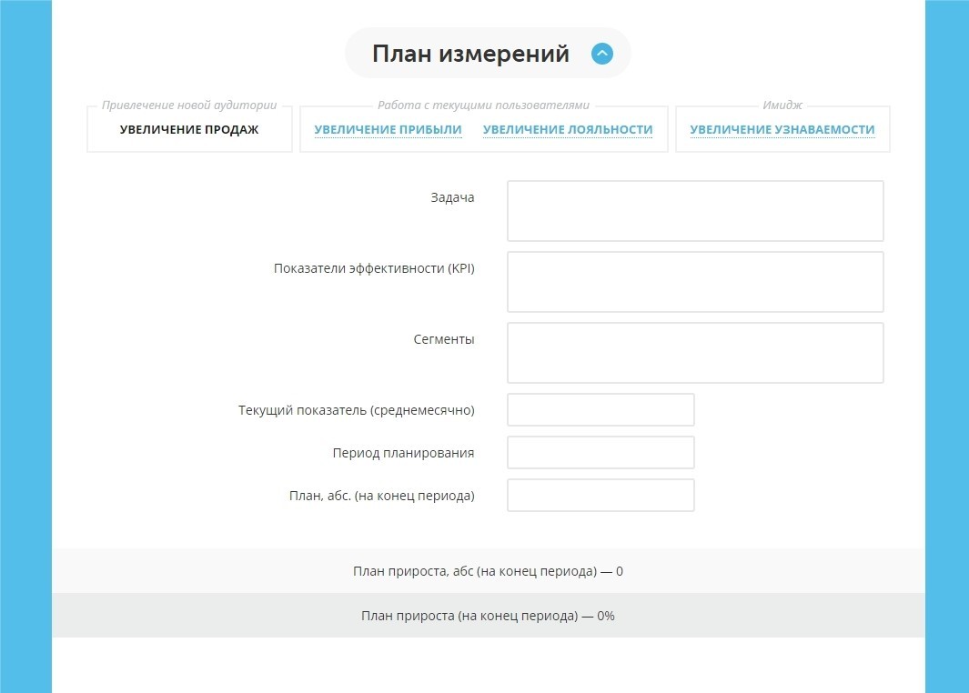 5 инструментов аналитики рекламных кампаний для маркетолога