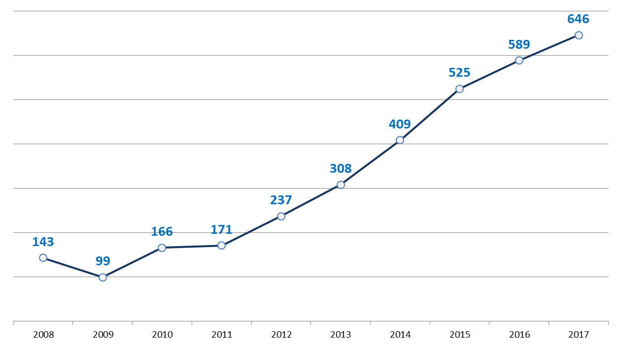 Соцсети для бизнеса: закон, правила и цифровая гигиена