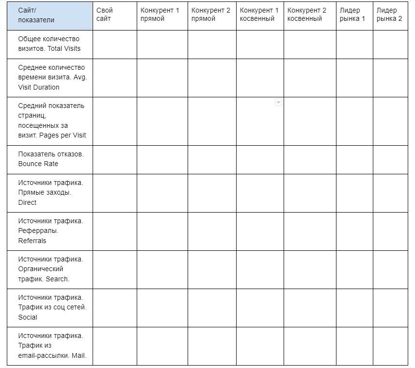 Зачем анализировать трафик конкурентов, и как это сделать за 30 минут: инструкция для начинающих