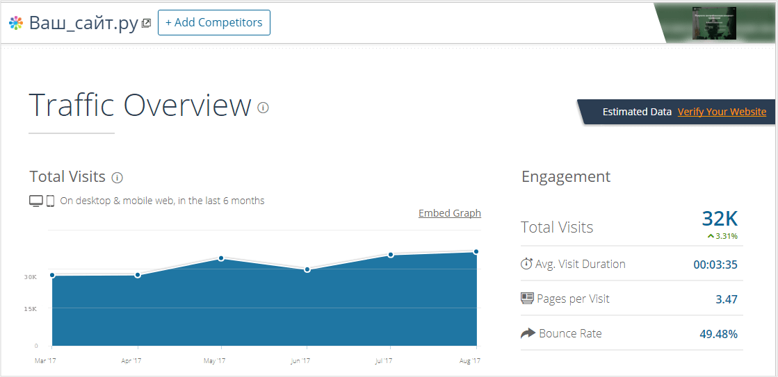 Зачем анализировать трафик конкурентов, и как это сделать за 30 минут: инструкция для начинающих