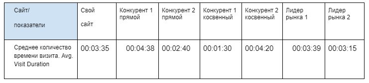 Зачем анализировать трафик конкурентов, и как это сделать за 30 минут: инструкция для начинающих