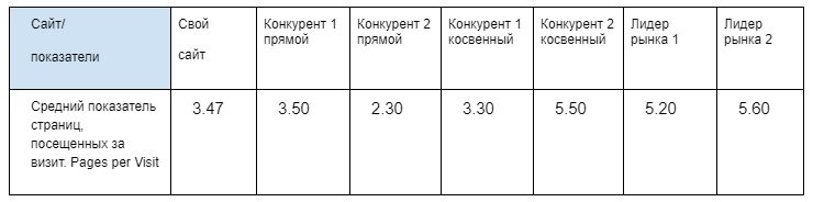 Зачем анализировать трафик конкурентов, и как это сделать за 30 минут: инструкция для начинающих
