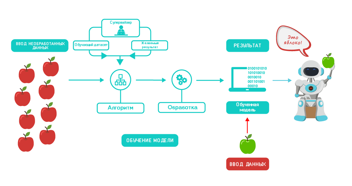 Data Science-дайджест №10: полезные статьи для аналитиков