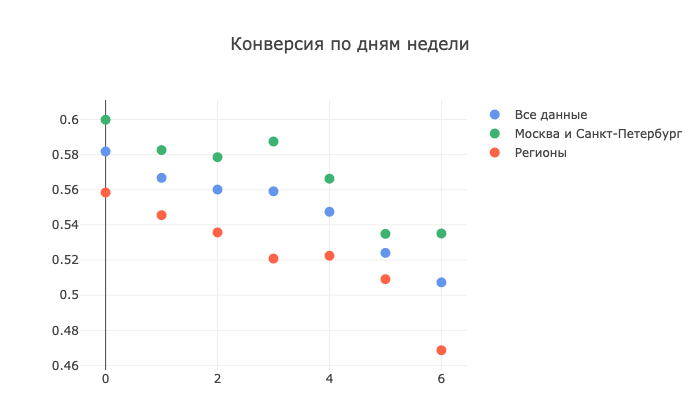 Data Science-дайджест №10: полезные статьи для аналитиков
