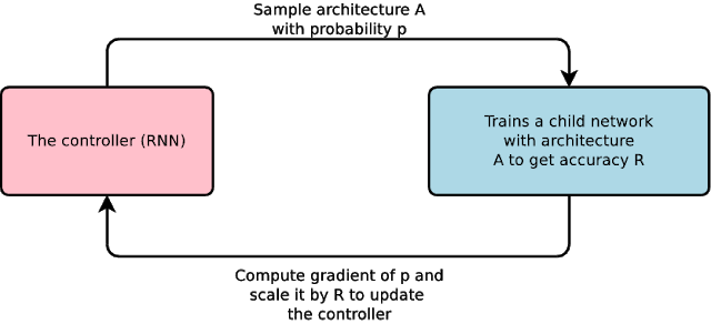 Data Science-дайджест №9: полезные статьи для аналитиков