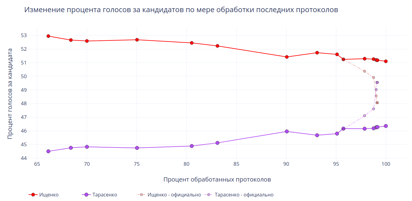 Data Science-дайджест №9: полезные статьи для аналитиков
