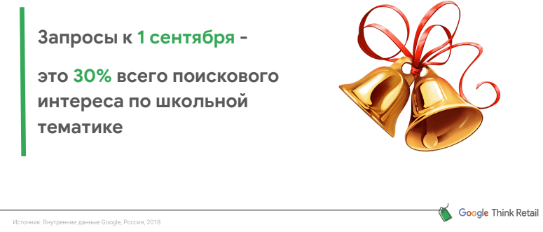Представитель Google рассказал о главных трендах высокого сезона