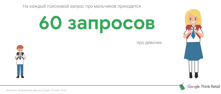 Представитель Google рассказал о главных трендах высокого сезона